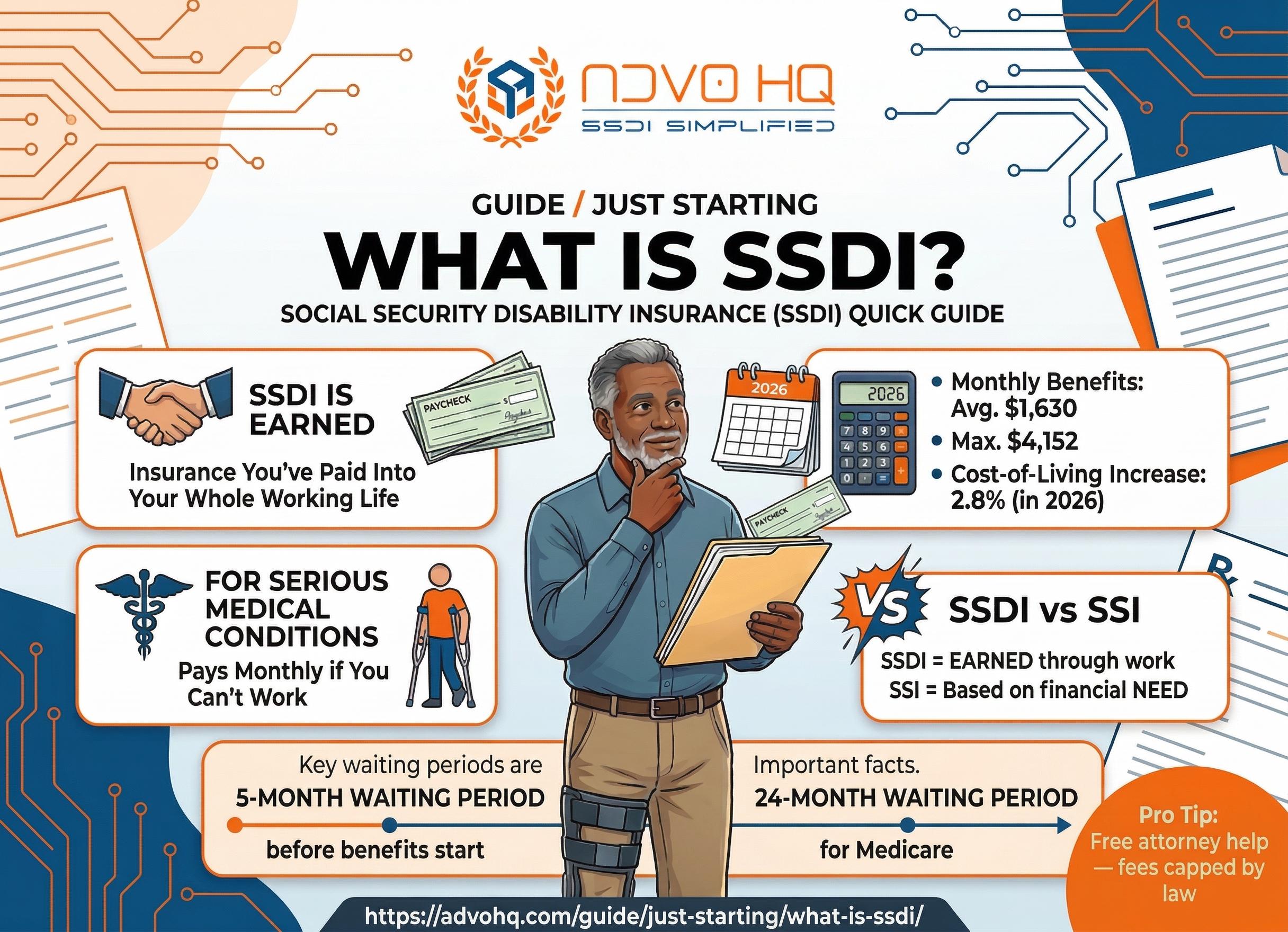 A Quick Guide to Social Security Disability Insurance (SSDI)