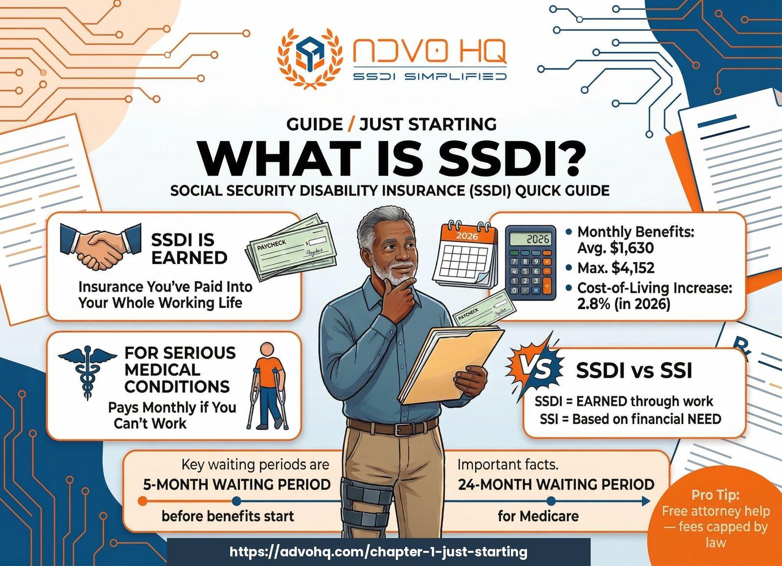A Quick Guide to Social Security Disability Insurance (SSDI)