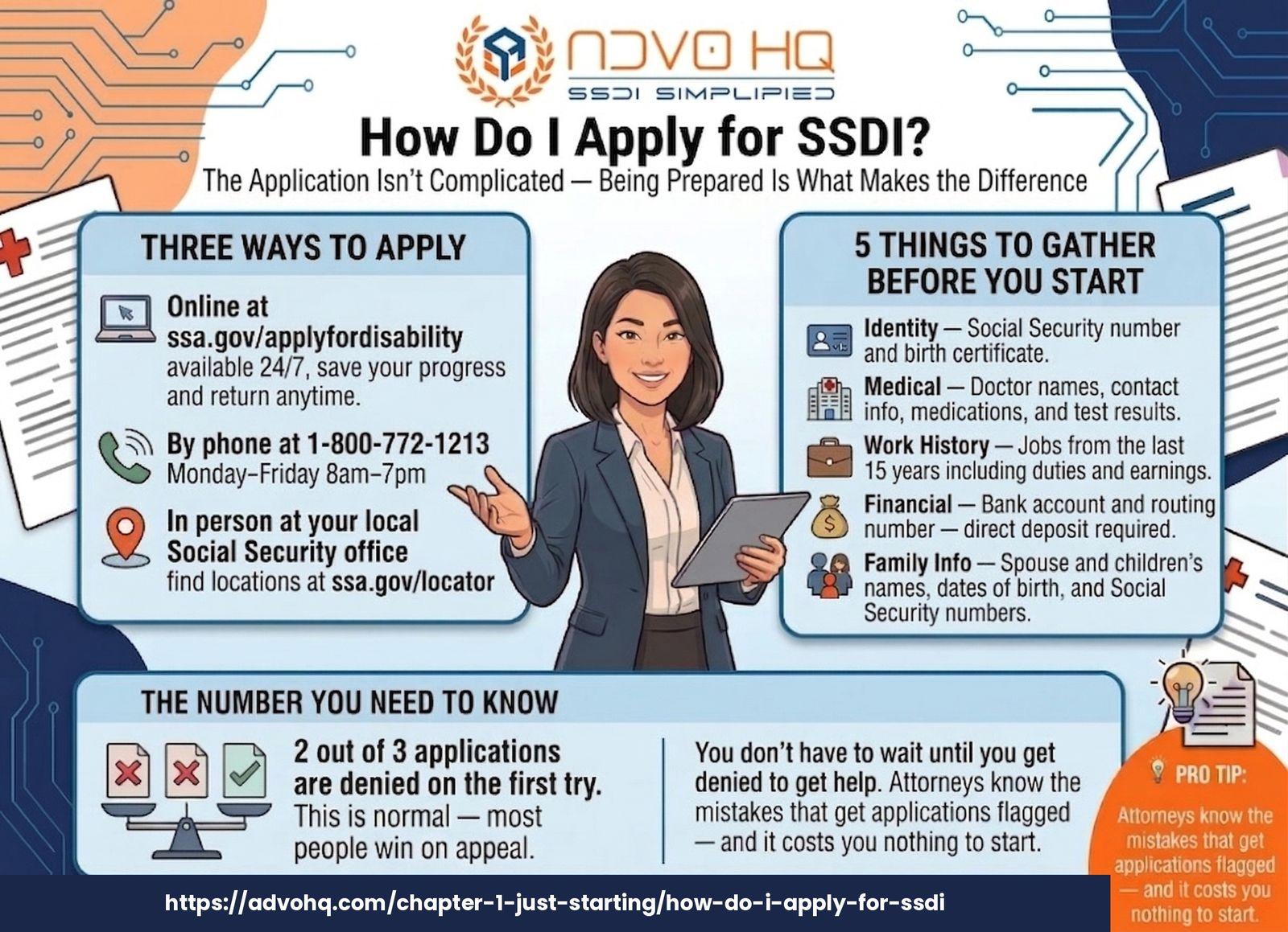 SSDI benefits overview 2026: $1,630 average payment, 5-month waiting period, Medicare after 24 months, work credits required