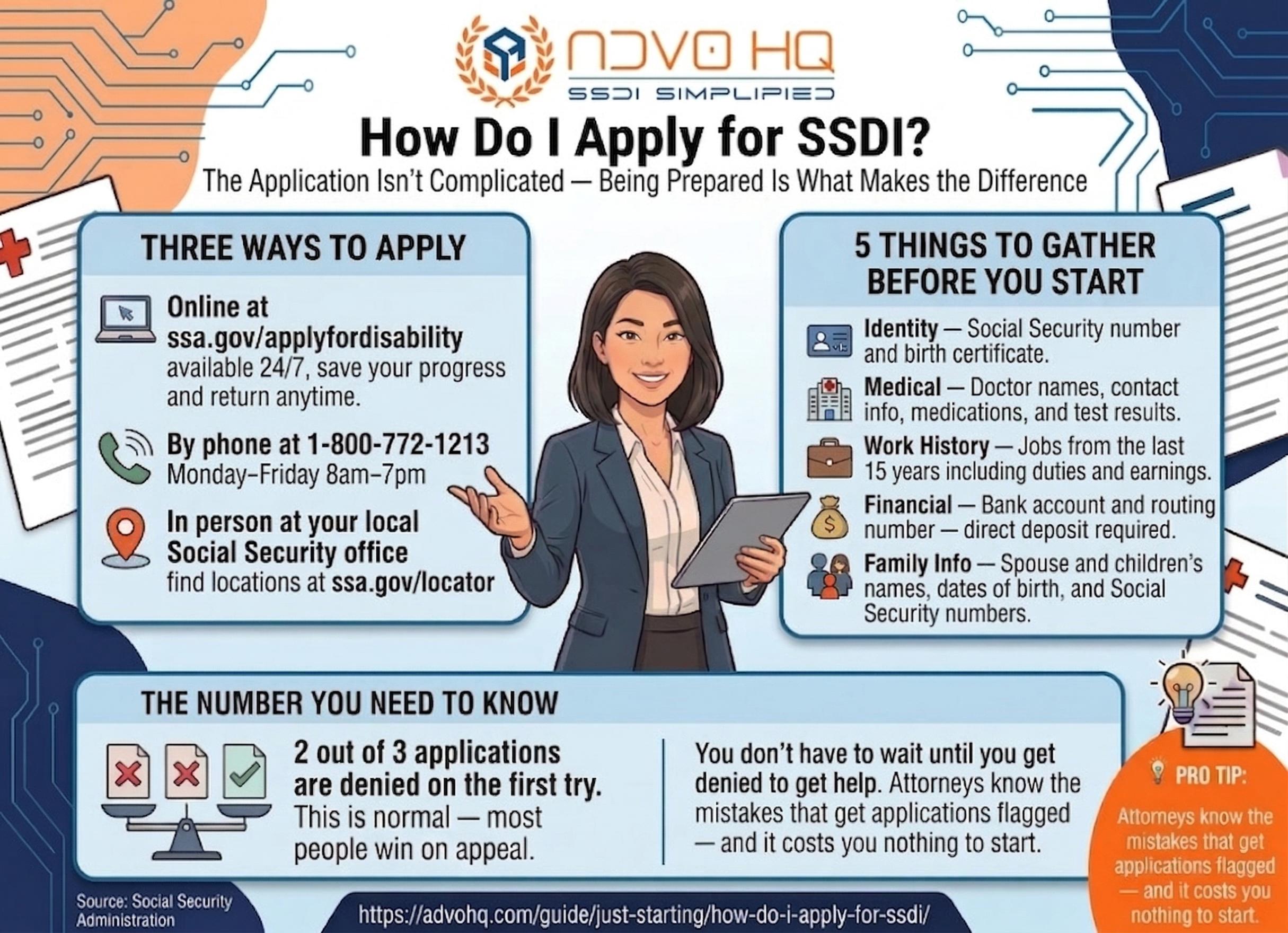 SSDI benefits overview 2026: $1,630 average payment, 5-month waiting period, Medicare after 24 months, work credits required
