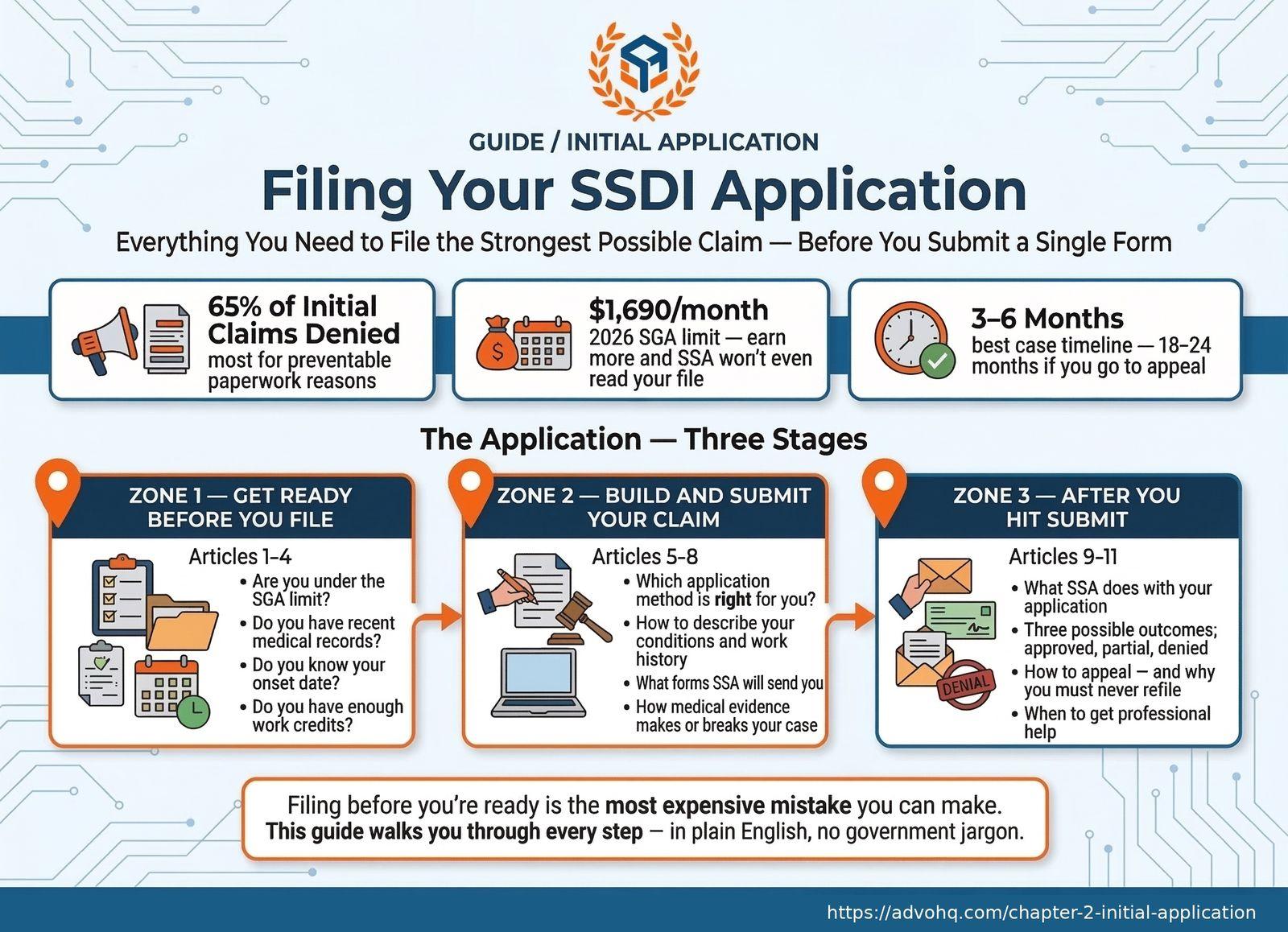 PLACEHOLDER - Just Starting chapter overview infographic (currently showing What is SSDI article graphic)