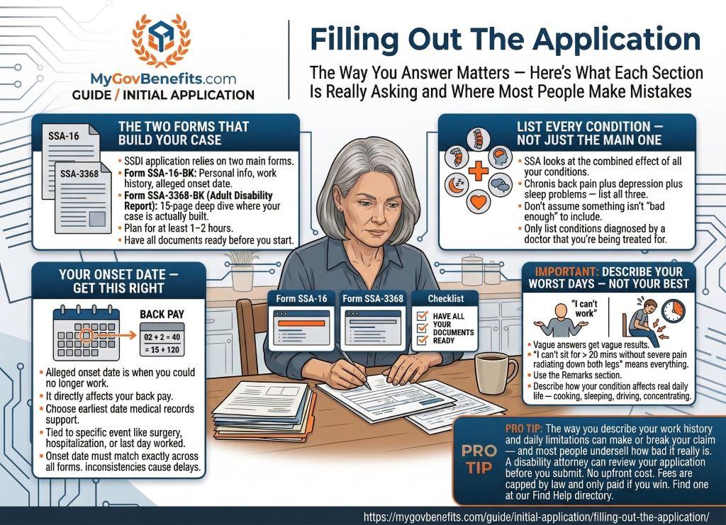SSDI benefits overview 2026: $1,630 average payment, 5-month waiting period, Medicare after 24 months, work credits required
