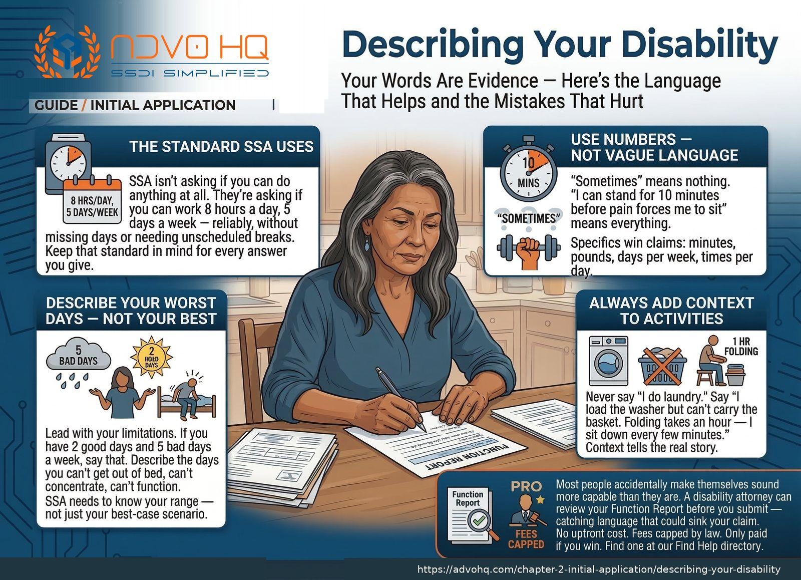 SSDI benefits overview 2026: $1,630 average payment, 5-month waiting period, Medicare after 24 months, work credits required