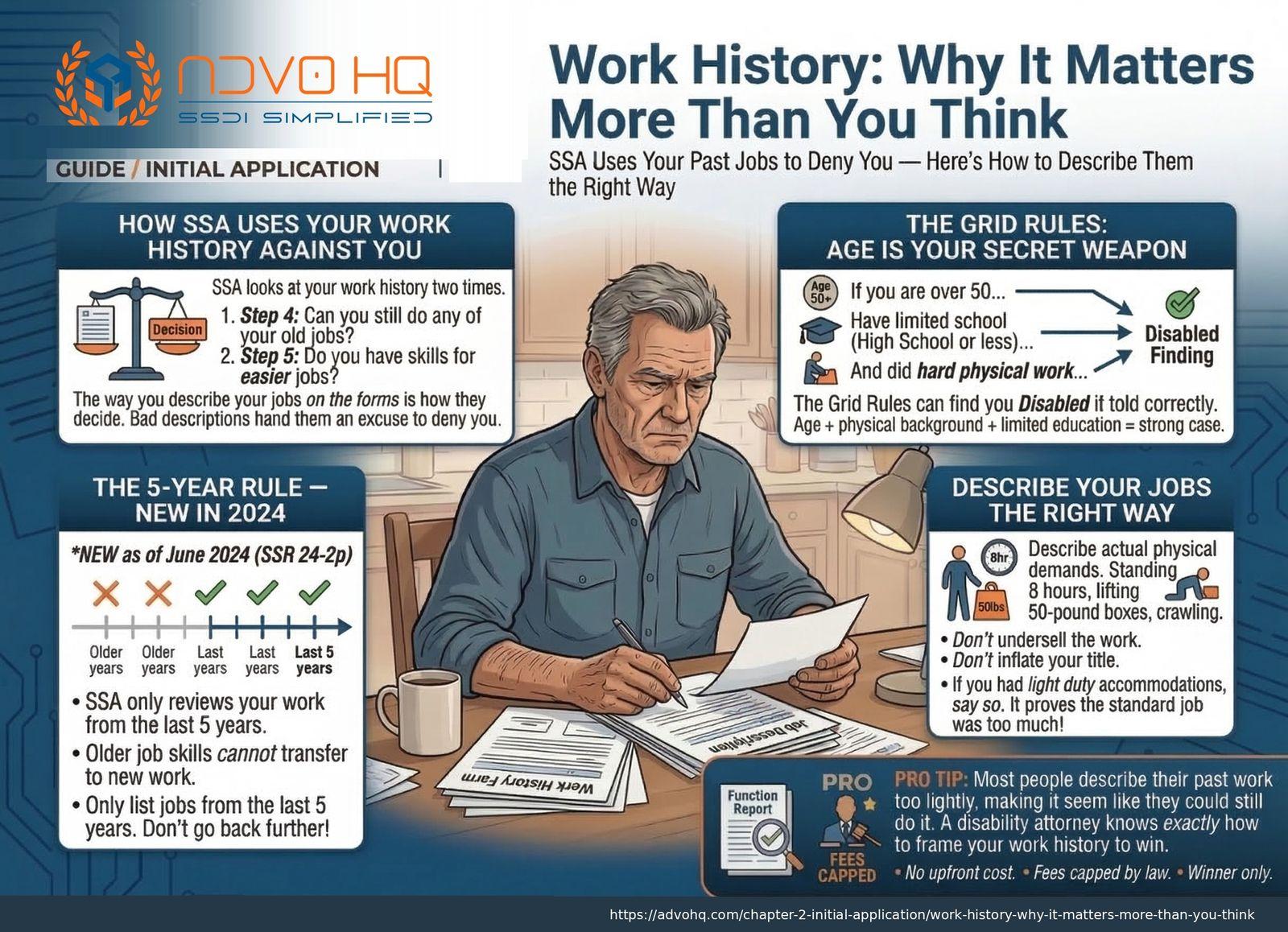 SSDI benefits overview 2026: $1,630 average payment, 5-month waiting period, Medicare after 24 months, work credits required