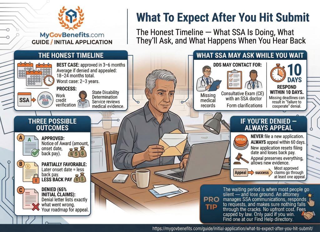 SSDI application timeline: initial decision, appeals, and back pay explained