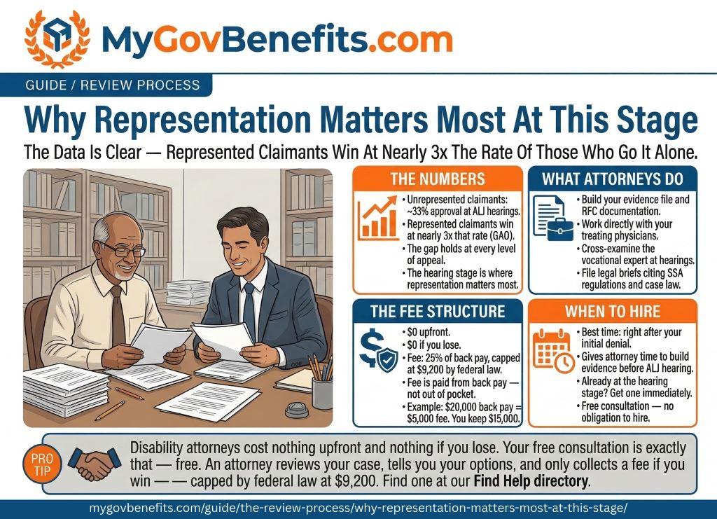 SSDI benefits overview 2026: $1,630 average payment, 5-month waiting period, Medicare after 24 months, work credits required