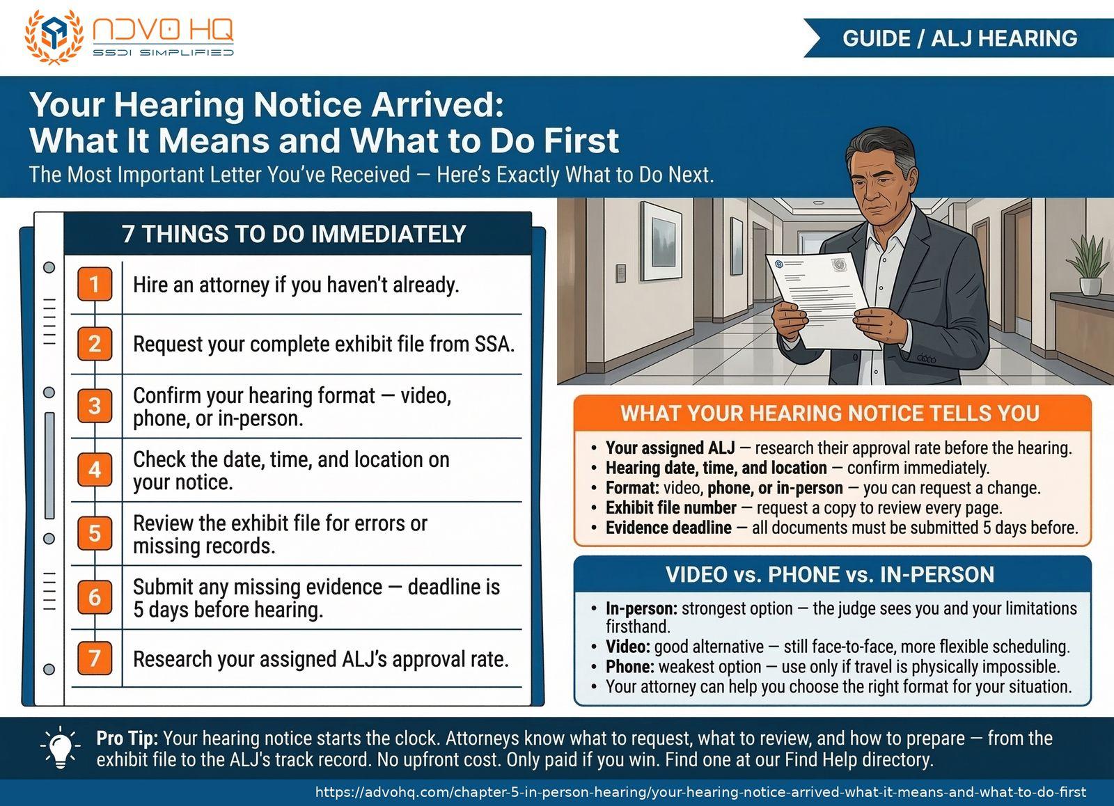 SSDI hearing notice: key fields to review, 75-day preparation window, ALJ approval rates, and what to do first when your hearing is scheduled