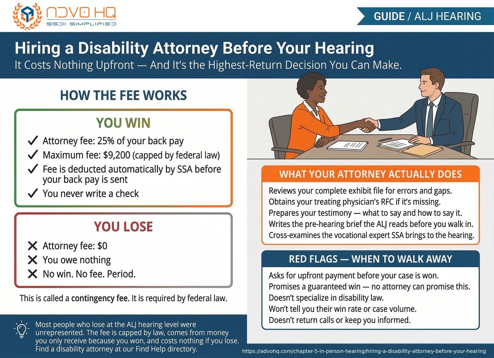 A disability attorney reviews an SSDI case file with a client before their ALJ hearing, explaining the contingency fee structure and hearing strategy