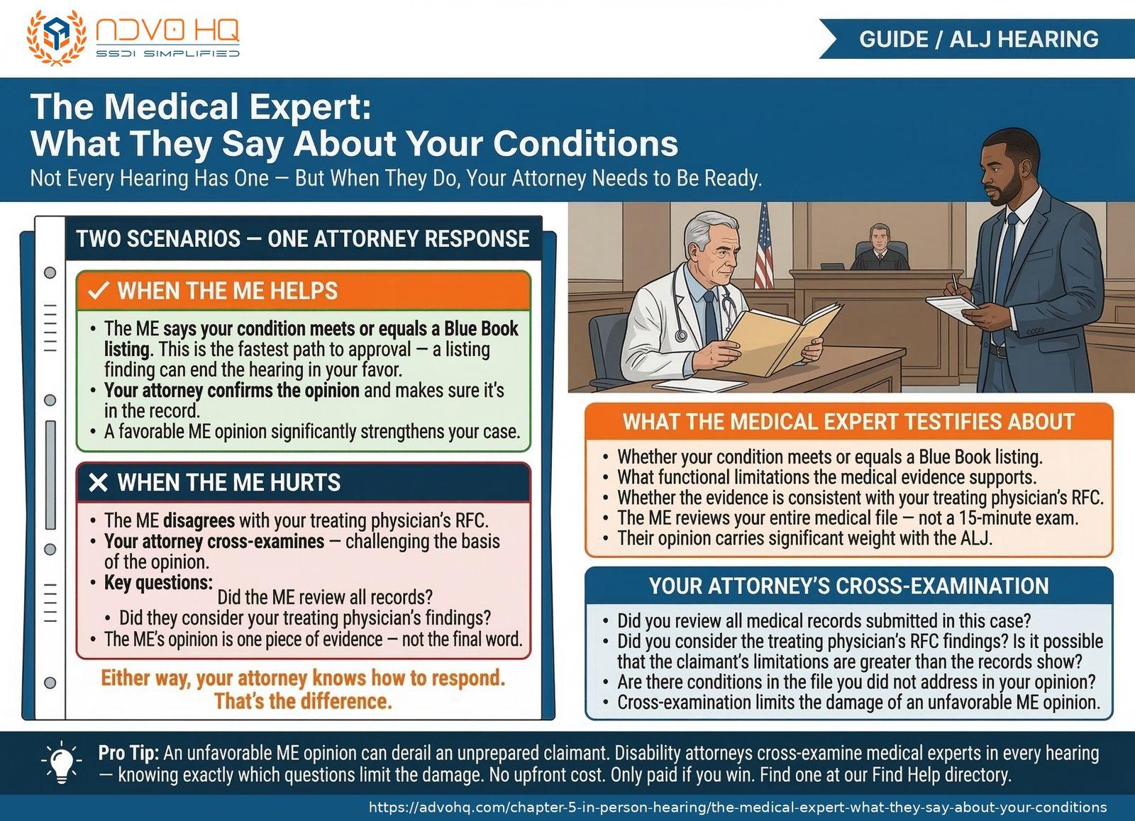 Medical expert witness testifying at an SSDI ALJ hearing, reviewing medical records and providing an independent opinion on the claimant's conditions and functional limitations