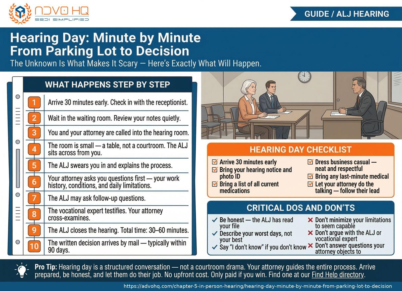 SSDI hearing day logistics: what to bring, what to wear, and a minute-by-minute walkthrough from arrival to the end of testimony