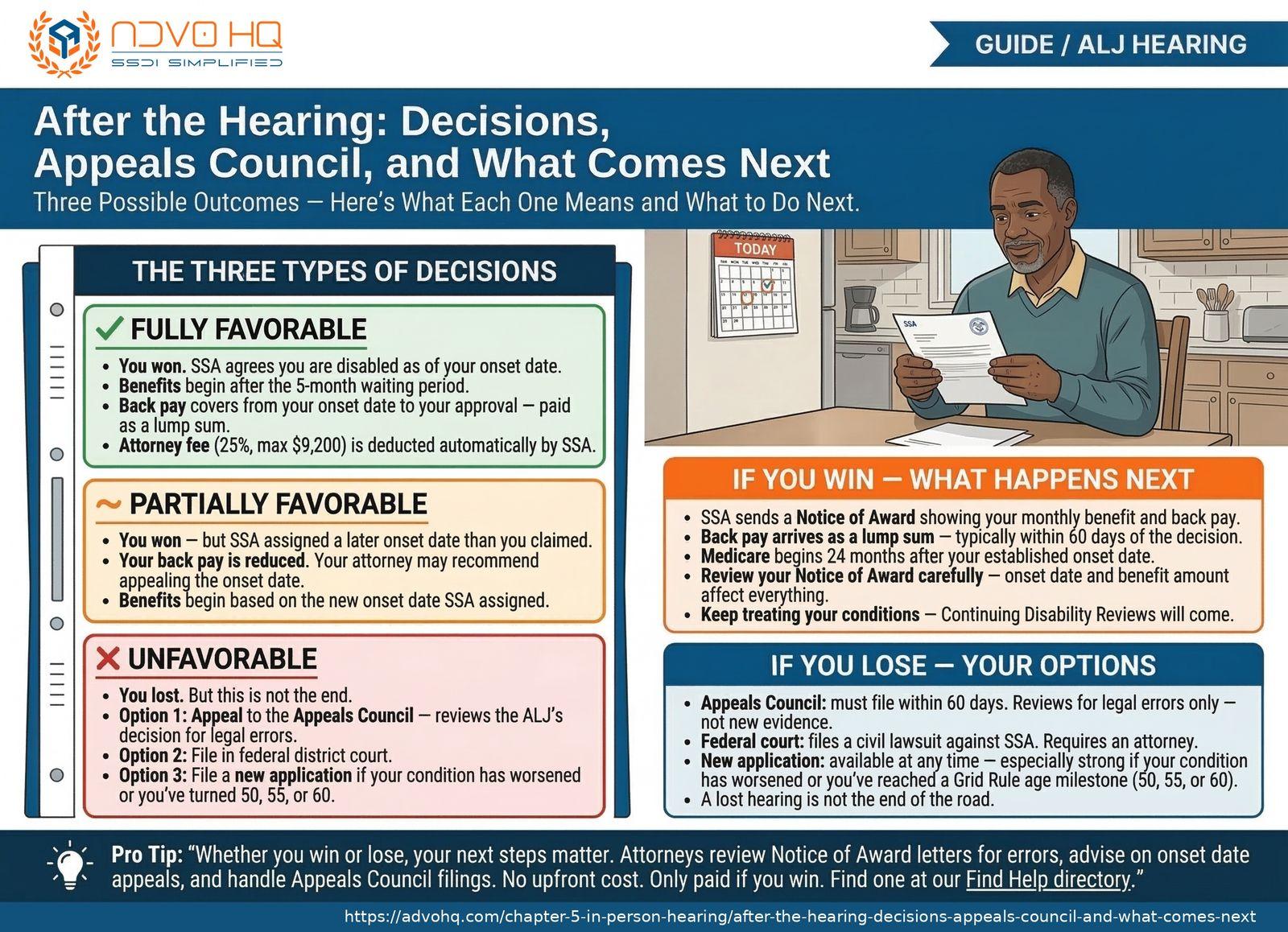 ALJ decision letter and appeals council process: three decision types, back pay timeline, and what happens after an unfavorable hearing decision