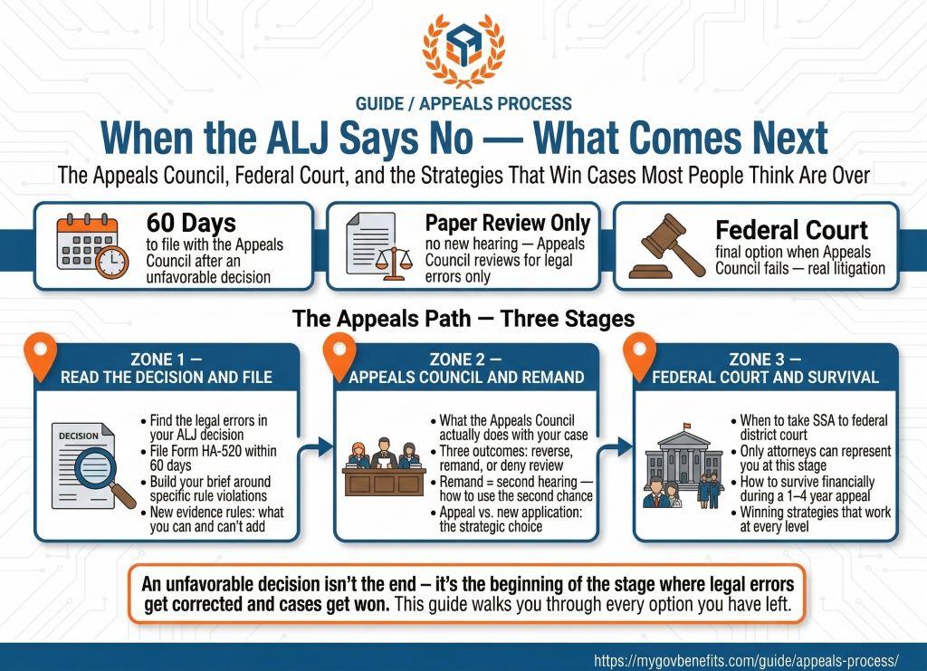 PLACEHOLDER - Just Starting chapter overview infographic (currently showing What is SSDI article graphic)