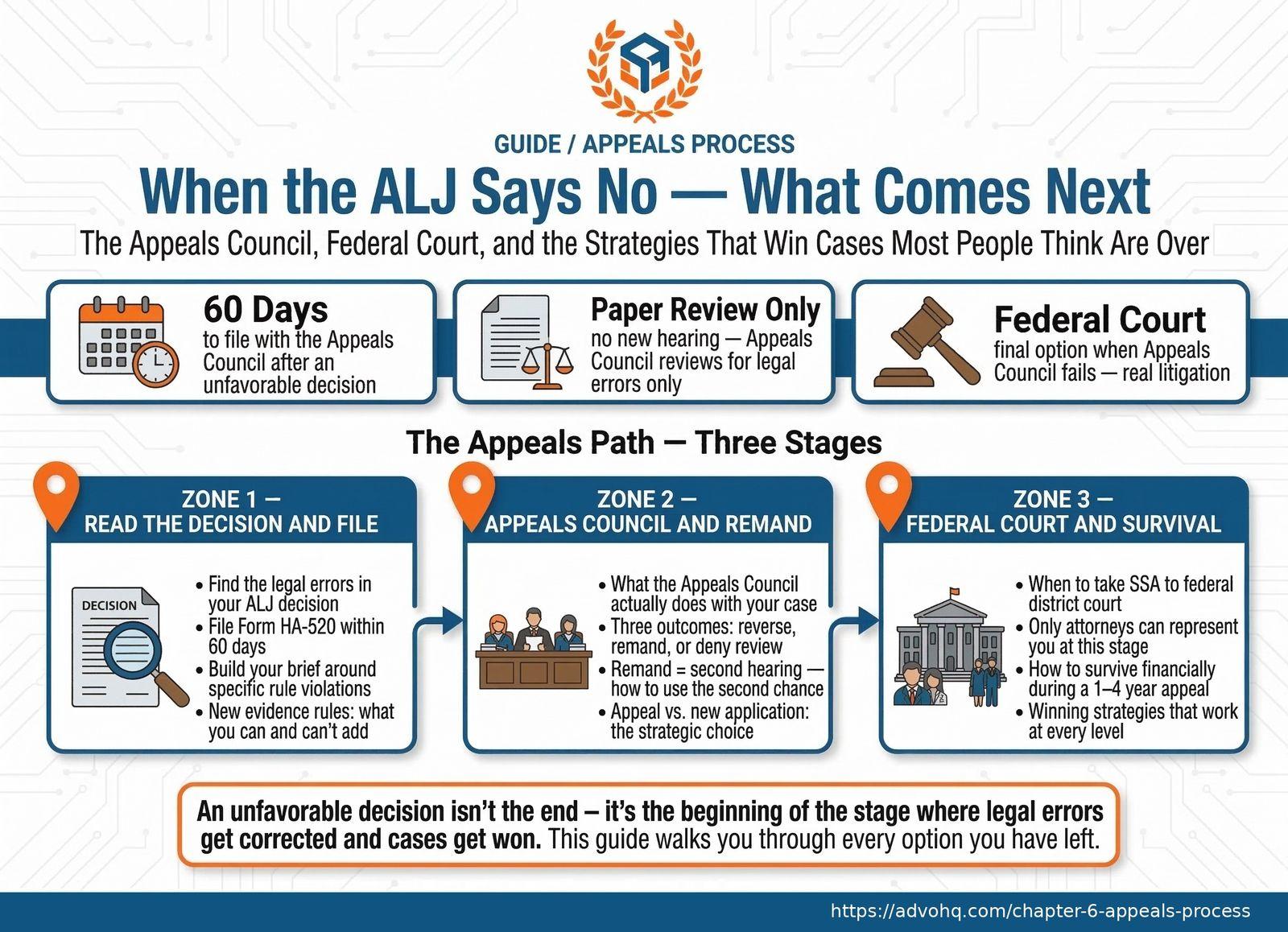 PLACEHOLDER - Just Starting chapter overview infographic (currently showing What is SSDI article graphic)