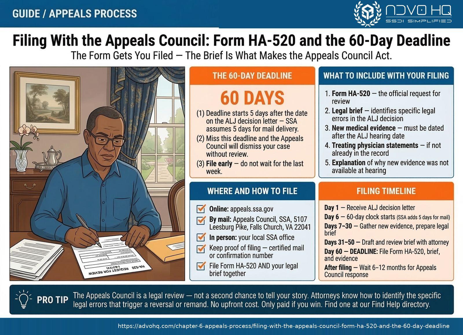 SSDI benefits overview 2026: $1,630 average payment, 5-month waiting period, Medicare after 24 months, work credits required