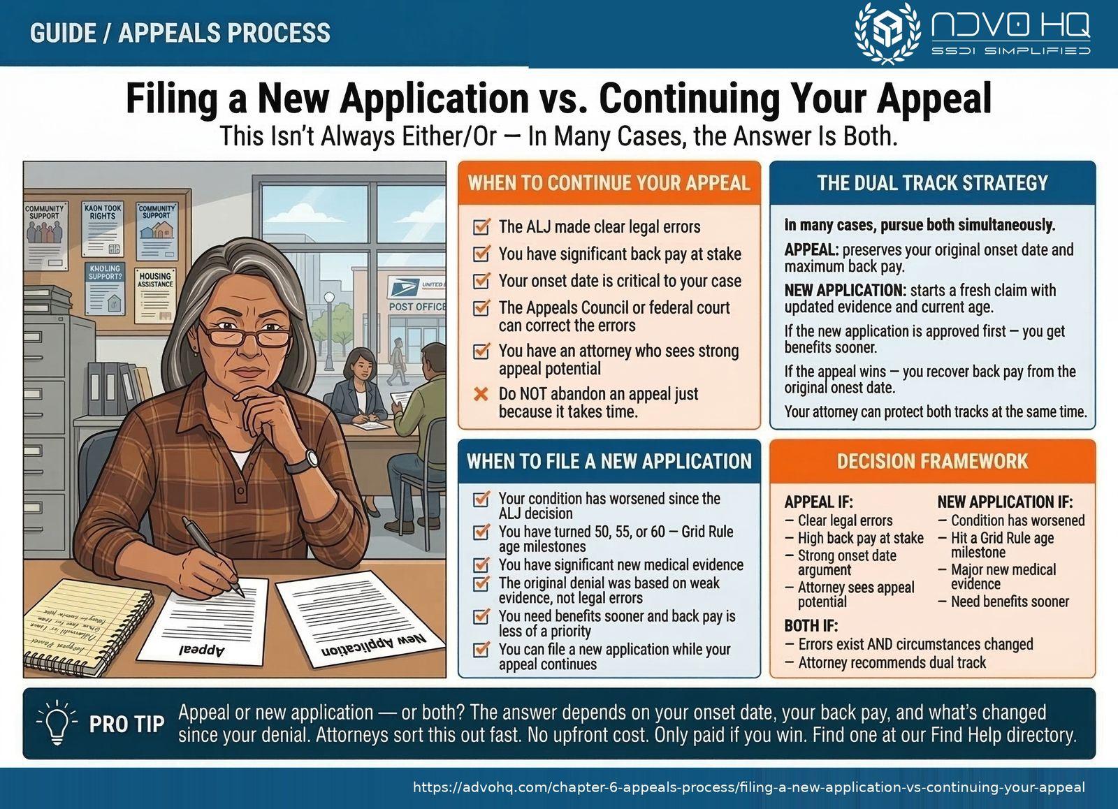 SSDI benefits overview 2026: $1,630 average payment, 5-month waiting period, Medicare after 24 months, work credits required
